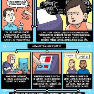 voto electronico