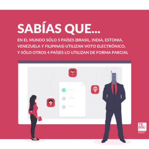 Imagen voto electrónico y cantidad de paises en los cuáles se implementa