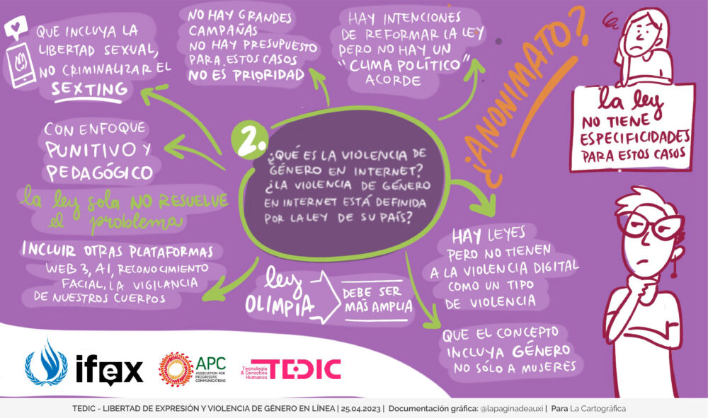 Graphic summary of topics discussed at the meeting with other organizations
