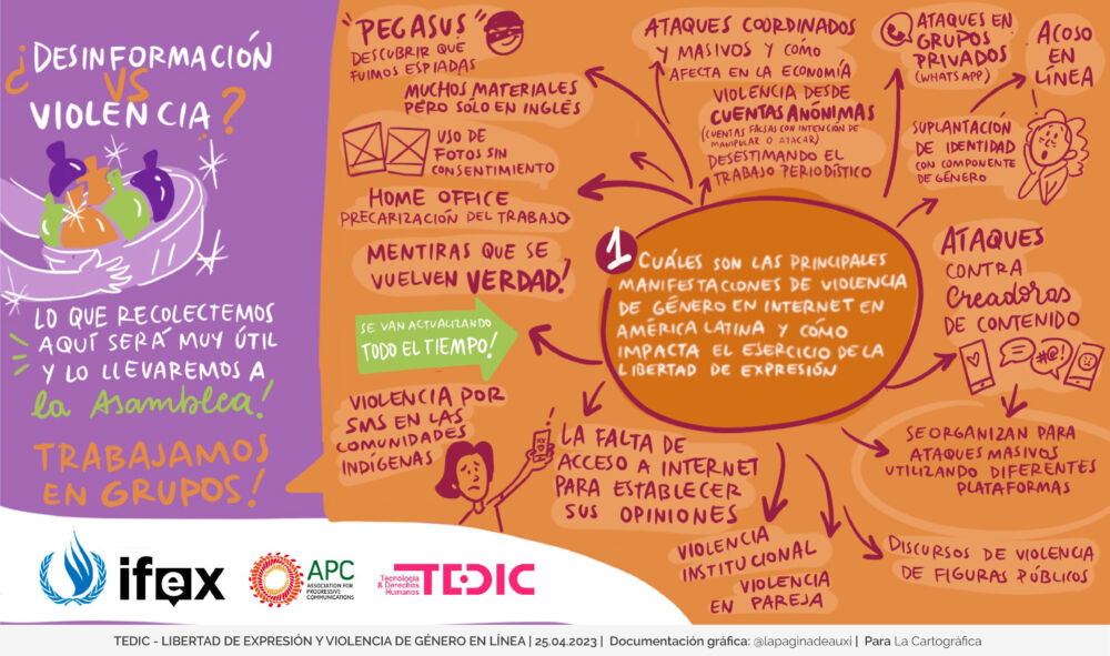 Graphic summary of topics discussed at the meeting with other organizations