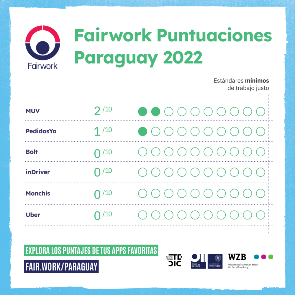 score table for companies